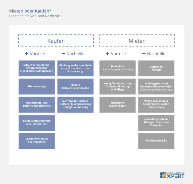 Die Vor- und Nachteile des Kaufs von Neubauten im Vergleich zu Bestandsimmobilien in der Schweiz