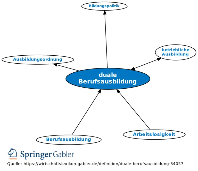 Die Vorteile von dualer Ausbildung in der Schweiz für Unternehmen und Auszubildende