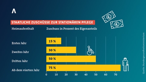 Gesetzliche Grundlagen der Ergänzungsleistungen: Was Sie wissen müssen