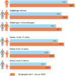 Bild zu Gibt es zusätzliche Unterstützung bei Schulden während der Arbeitslosigkeit?