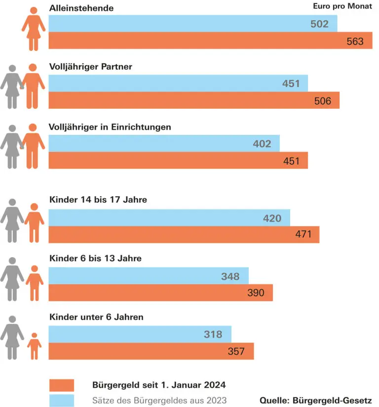 Gibt es zusätzliche Unterstützung bei Schulden während der Arbeitslosigkeit?