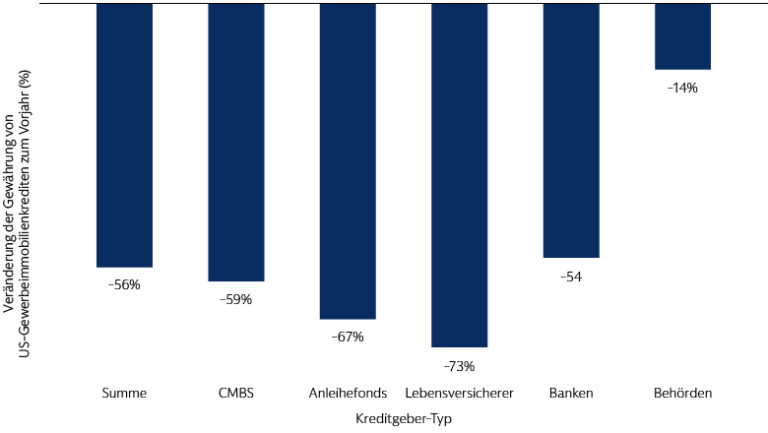 Immobilien in der Schweiz: Welche Regionen bieten die besten Chancen für Investoren?