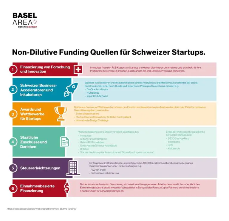 Immobilienfinanzierung für Selbstständige in der Schweiz: Was sind die wichtigsten Tipps?