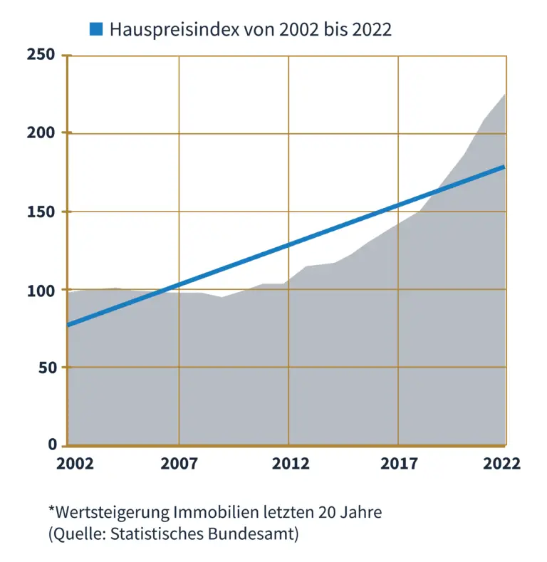 Immobilienmarkt in der Schweiz: Was Käufer über den Immobilienmarkt in ländlichen Gebieten wissen sollten