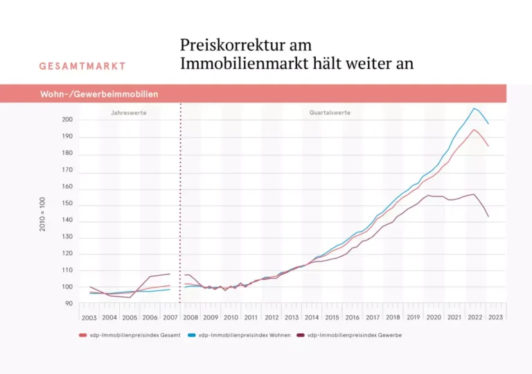 Immobilienpreise in der Schweiz: Wie der Luxusmarkt in den letzten Jahren gewachsen ist