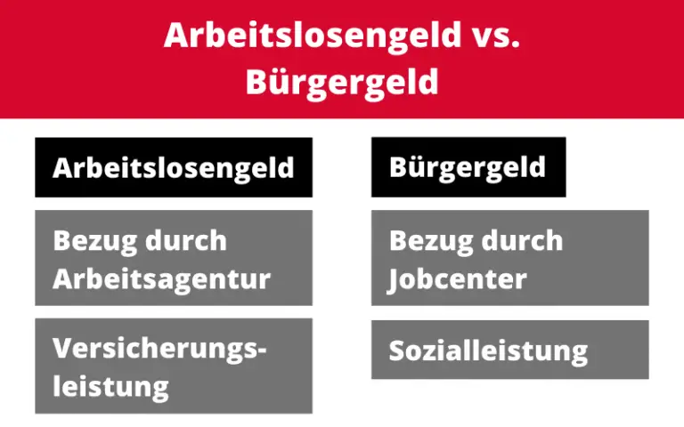 Kann man Arbeitslosengeld während eines Pflegeurlaubs beziehen?