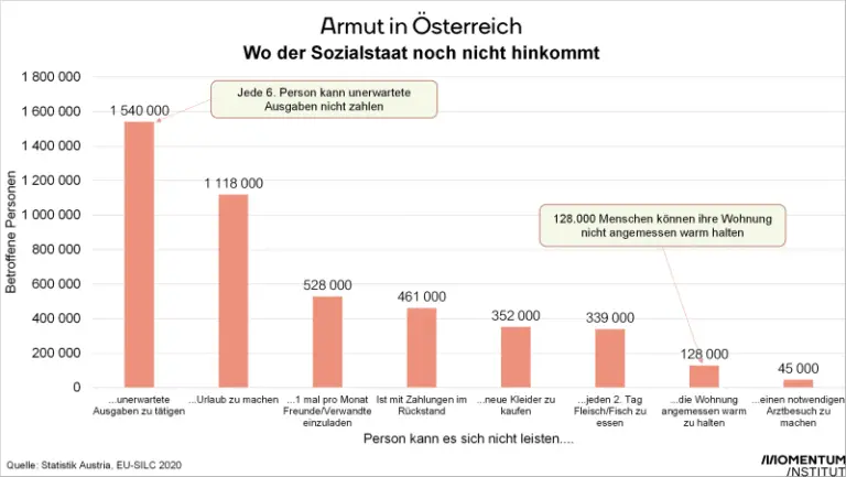 Kann man Sozialhilfe für häusliche Sanierungsmaßnahmen beantragen?