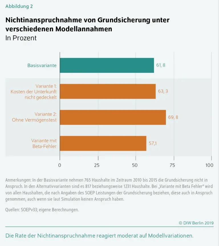 Kann man Sozialhilfe nach einer Erbschaft behalten?