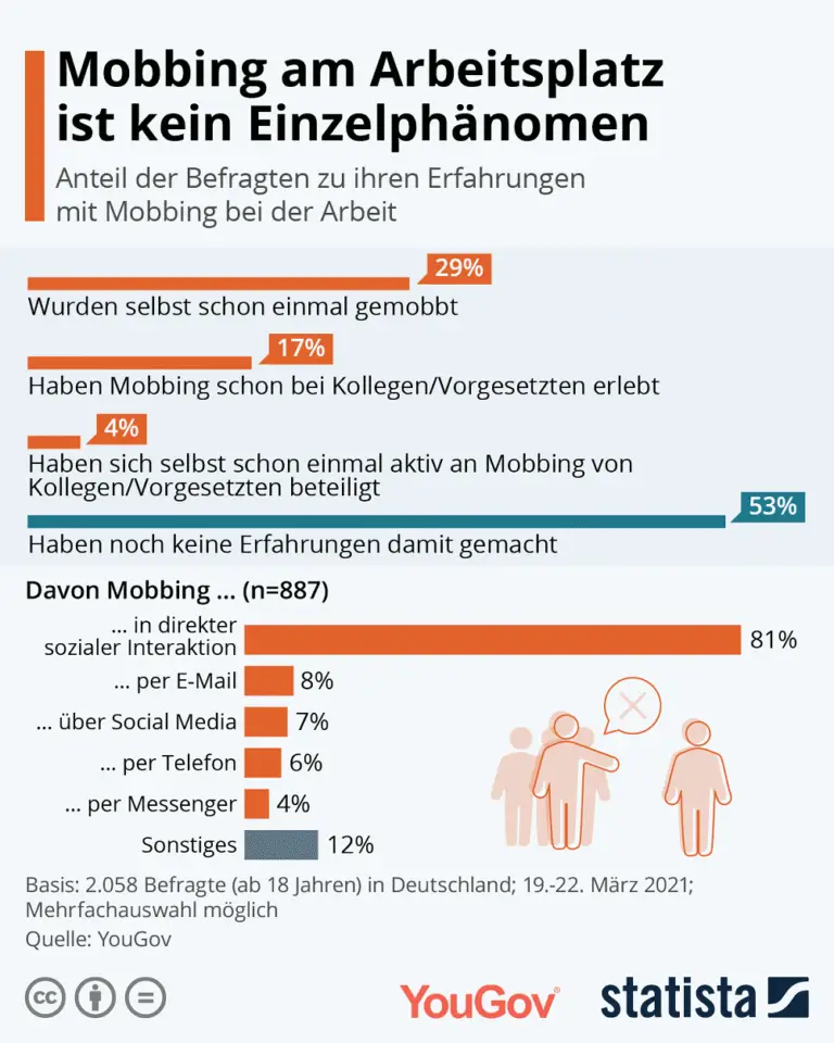 Kann Mutterschaftsentschädigung bei Streitigkeiten mit dem Arbeitgeber entzogen werden?