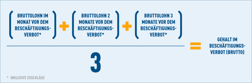 Kann Mutterschaftsentschädigung nach dem Ende des Arbeitsvertrags beantragt werden?