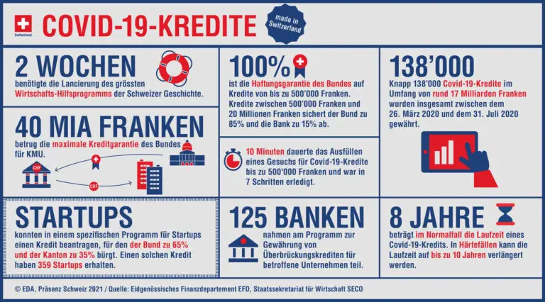 Kann Sozialhilfe für Auslandskredite genutzt werden?