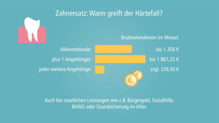 Kann Sozialhilfe für Therapien beantragt werden?