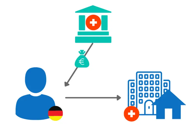 Kauf einer Immobilie in der Schweiz als Auslandsschweizer: Was muss man wissen?