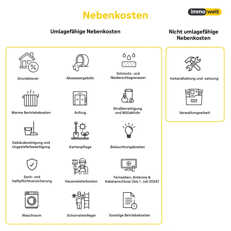 Miete und Ergänzungsleistungen: Was zählt zu den Nebenkosten?