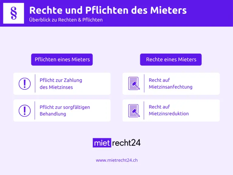Mietrecht: Was tun, wenn die Wohnung in der Schweiz nicht mehr bewohnbar ist?