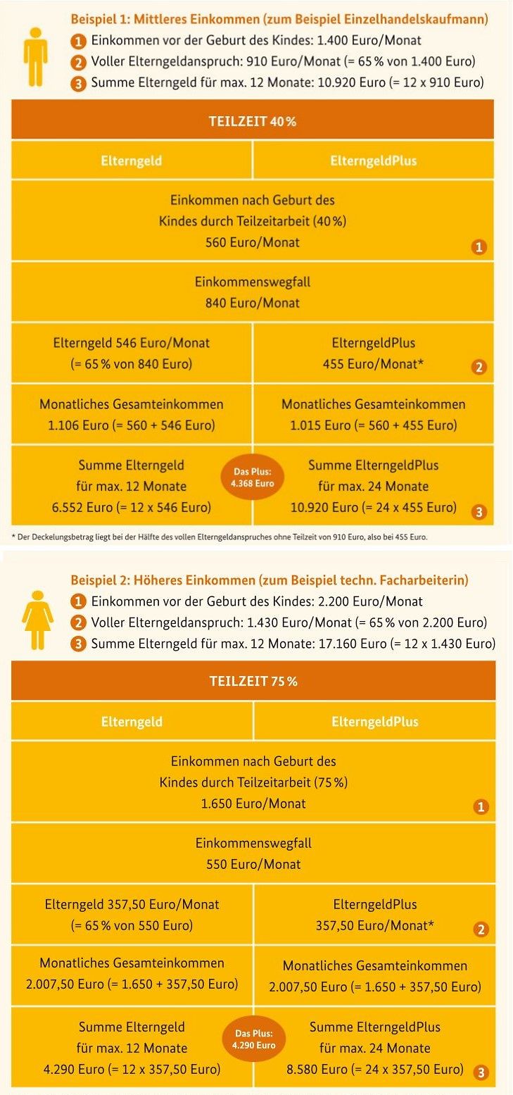 Mutterschaftsentschädigung bei unregelmäßigen Einkünften