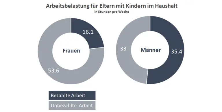 Mutterschaftsentschädigung für geringfügig Beschäftigte in der Schweiz