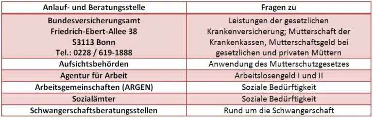 Mutterschaftsentschädigung und betriebliche Krankenversicherung