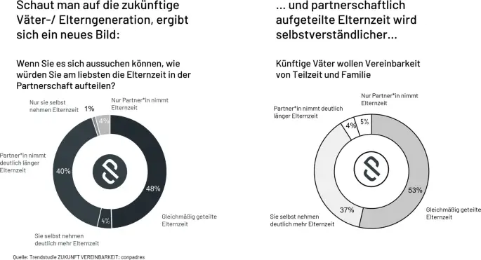 Mutterschaftsentschädigung und familienfreundliche Arbeitsmodelle