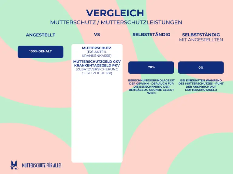 Mutterschaftsentschädigung und familieninterne Unterstützung: Wie wird das geregelt?