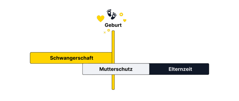Mutterschaftsentschädigung und freiwillige Sozialversicherungsbeiträge