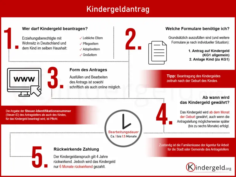 Mutterschaftsentschädigung und Kinderzuschlag: Was ist erlaubt?
