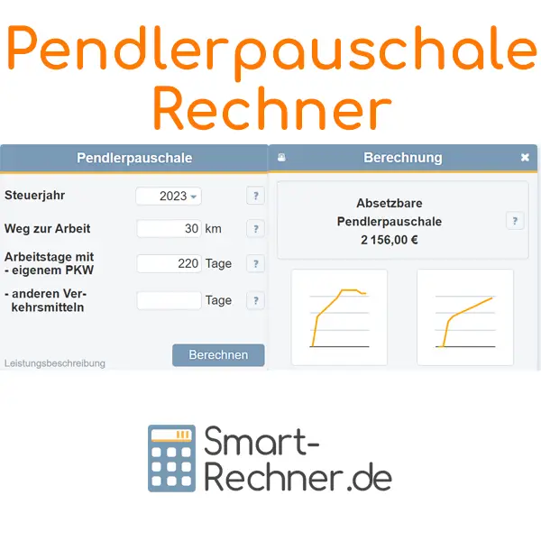 Mutterschaftsentschädigung und Pendelkosten: Was wird berücksichtigt?