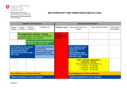 Mutterschaftsentschädigung und Saisonarbeit: Welche Besonderheiten gibt es?