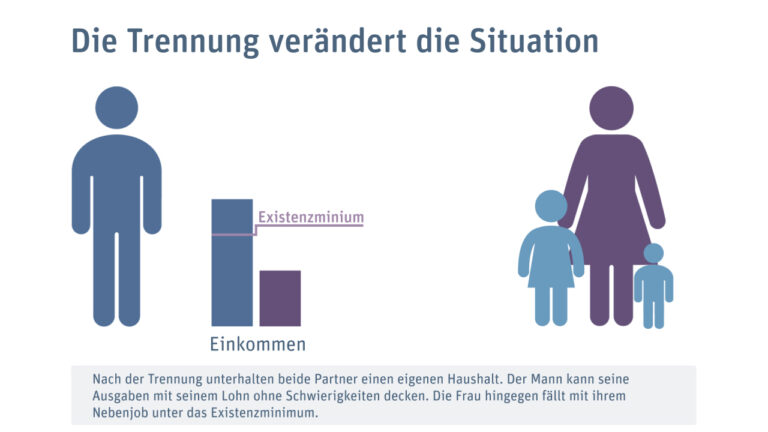 Mutterschaftsentschädigung und Scheidung: Was verändert sich?
