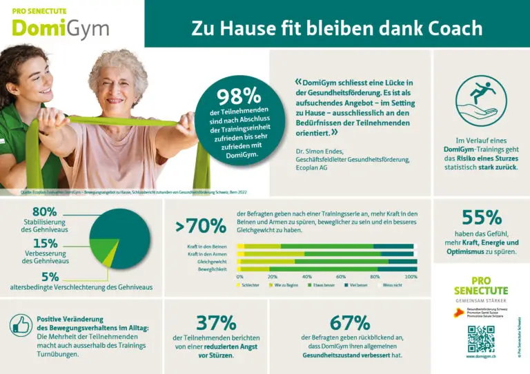 Pro Senectute und Ergänzungsleistungen: Beratung und Unterstützung