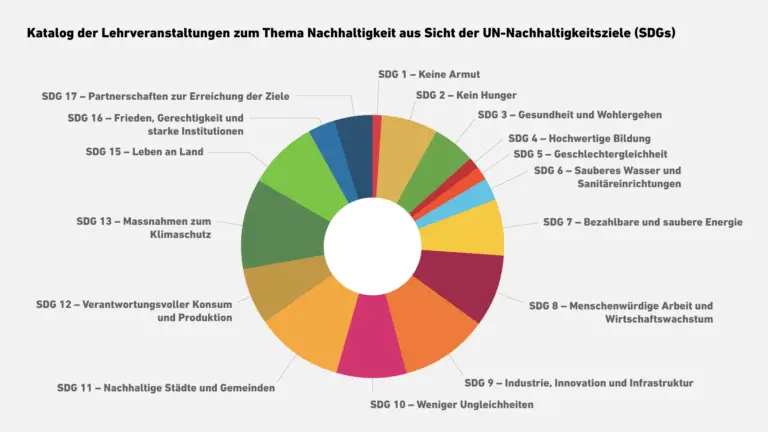 Schweizer Studienprogramme im Bereich der Klimawissenschaften und nachhaltiger Entwicklung