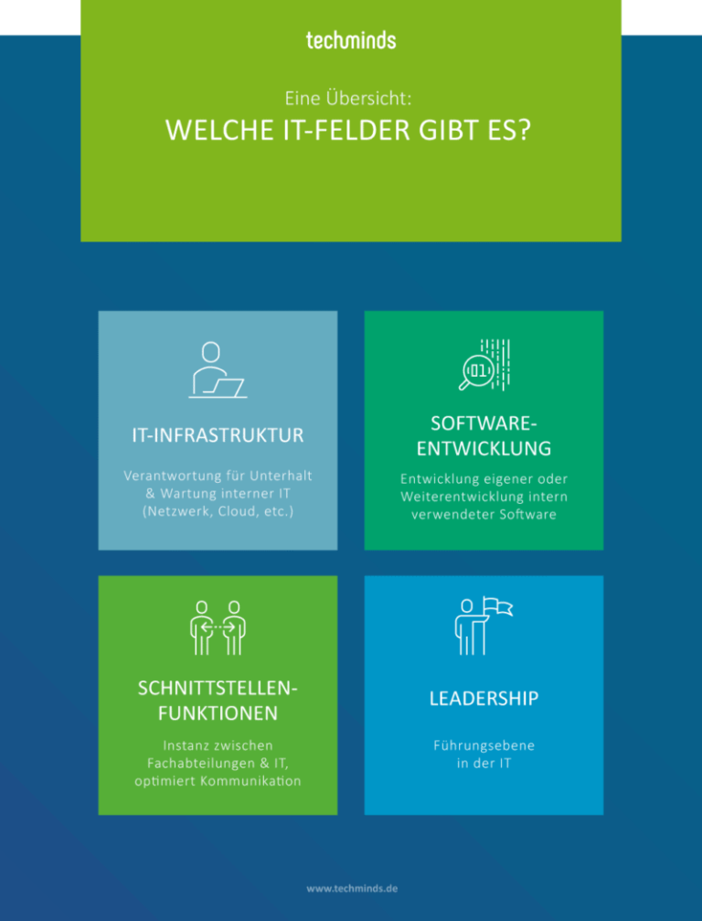 Schweizer Weiterbildungsmöglichkeiten für Quereinsteiger im Bereich IT und Softwareentwicklung