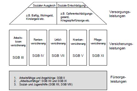 Sozialhilfe bei plötzlicher Arbeitslosigkeit: Erste Schritte