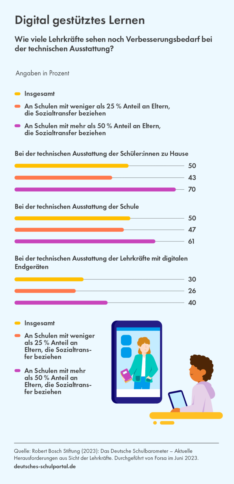Sozialhilfe und digitale Kompetenzen: Wie kann man unterstützt werden?