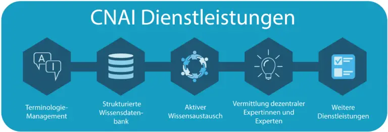 Visum für den Aufenthalt als Softwareentwickler im Bereich künstliche Intelligenz in der Schweiz
