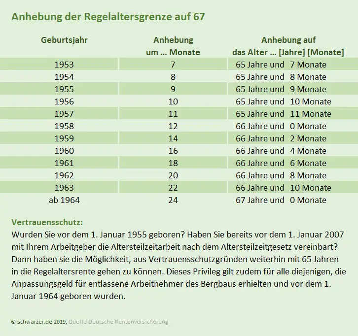 Wann Rentenantrag stellen Jahrgang 1959?