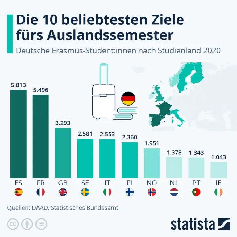 Warum die Schweiz eines der besten Länder für ein Studium im Bereich Maschinenbau ist