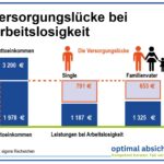 Bild zu Was deckt die Arbeitslosenversicherung ab?