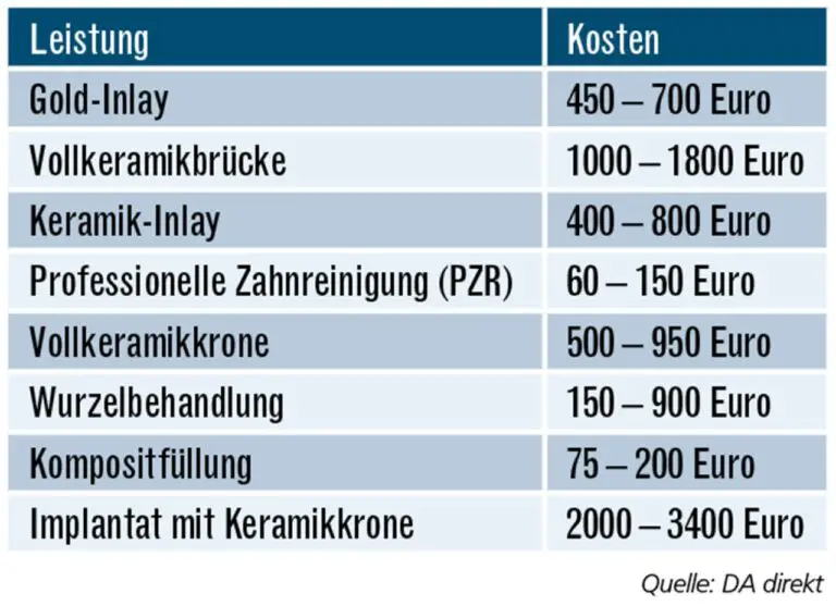 Was deckt eine Zahnzusatzversicherung in der Schweiz ab?