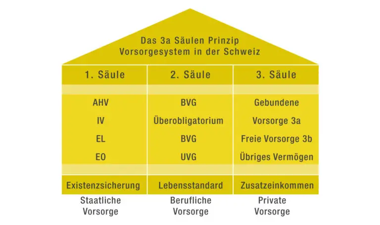 Was ist die Bedeutung von Vorsorgeuntersuchungen im Schweizer Gesundheitssystem?