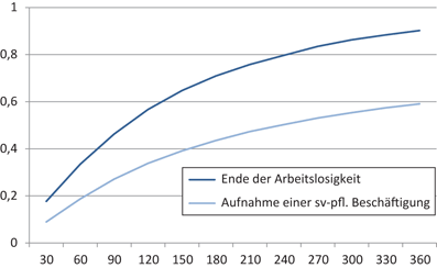 Was ist die Rolle der Arbeitsvermittler beim RAV?