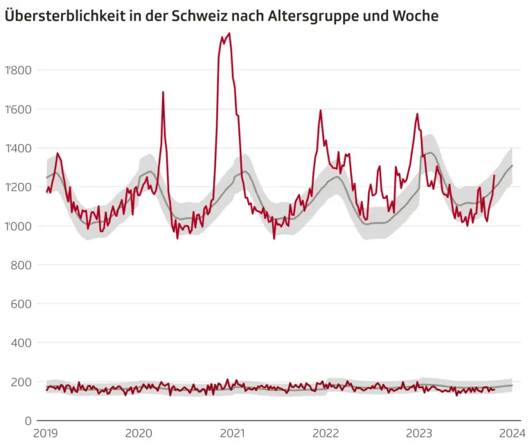 Was ist die Wichtigkeit von Impfungen in der Schweiz und wie funktioniert das Impfprogramm?