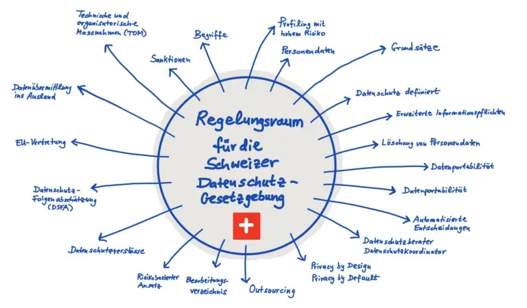 Was muss man über das Gesetz zur Geschäftsanmeldung und die rechtlichen Anforderungen in der Schweiz wissen?