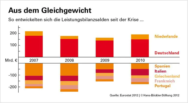 Was muss man über die Regelungen zur Regulierung von Finanzmärkten in der Schweiz wissen?
