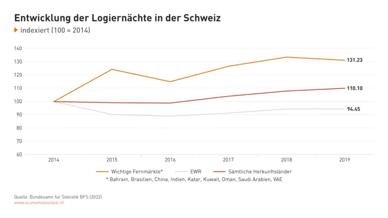 Was muss man wissen, um ein Visum für den Aufenthalt als internationaler Wissenschaftler in der Schweiz zu erhalten?