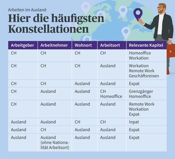 Was muss man wissen, wenn man in der Schweiz ein Geschäft betreibt und Mitarbeiter anstellt?