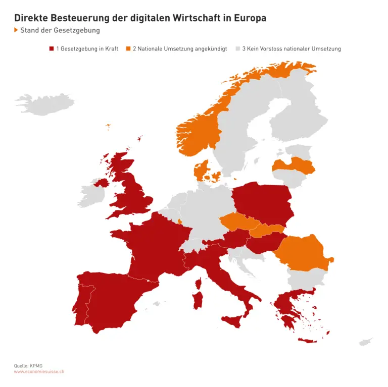 Was sind die Auswirkungen des internationalen Rechts auf die Steuerpolitik der Schweiz?