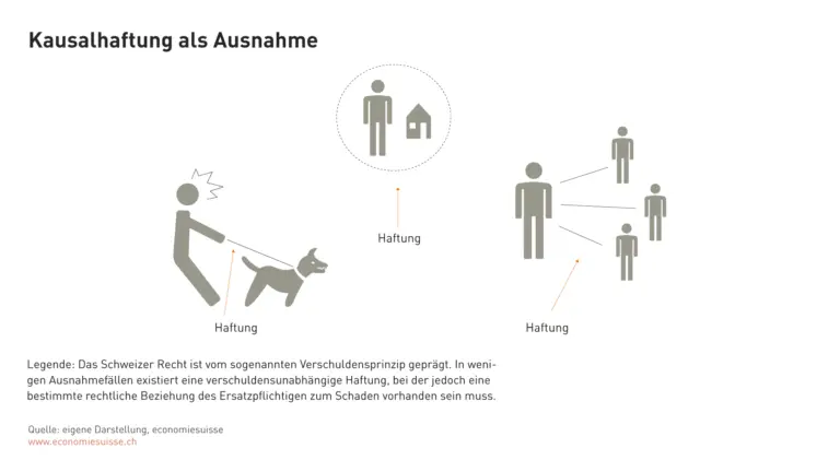 Was sind die rechtlichen Auswirkungen von Vertragsverletzungen im Bereich des Schweizer Unternehmensrechts?