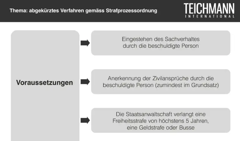 Was sind die rechtlichen Grundlagen der Antikorruptionsgesetzgebung in der Schweiz?
