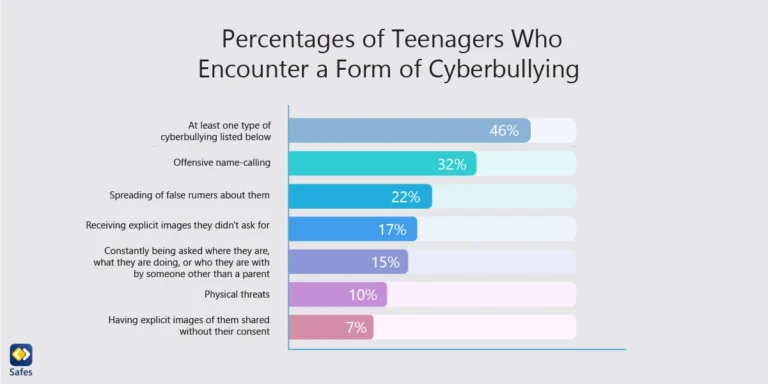 Was sind die rechtlichen Regelungen zur Bekämpfung von Cybermobbing und Belästigung im Internet in der Schweiz?